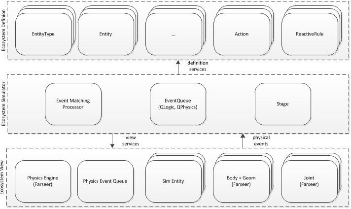 middleware