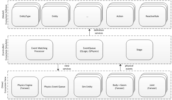 middleware