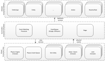 middleware